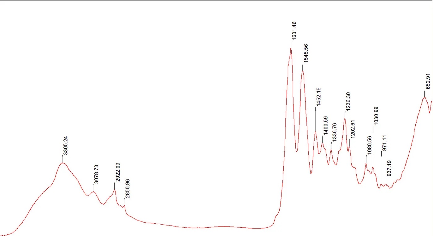 FTIR spectrum from LASRA analysis with characteristic absorption bands labelled.